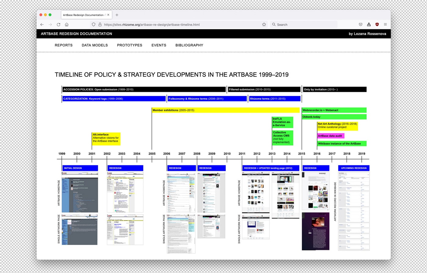 A page with a timeline visualization from the PhD Portfolio website